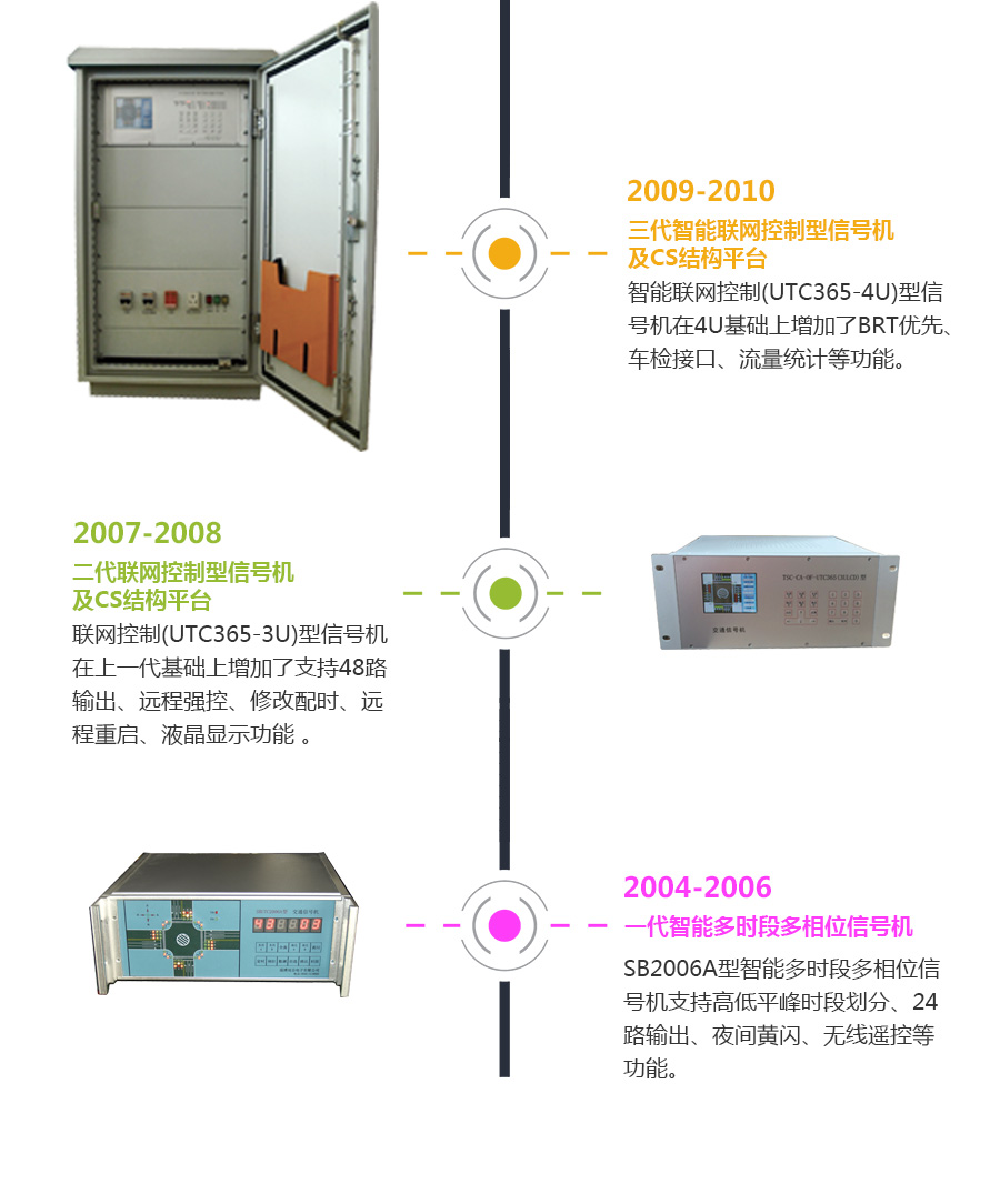 发展历程_02.jpg